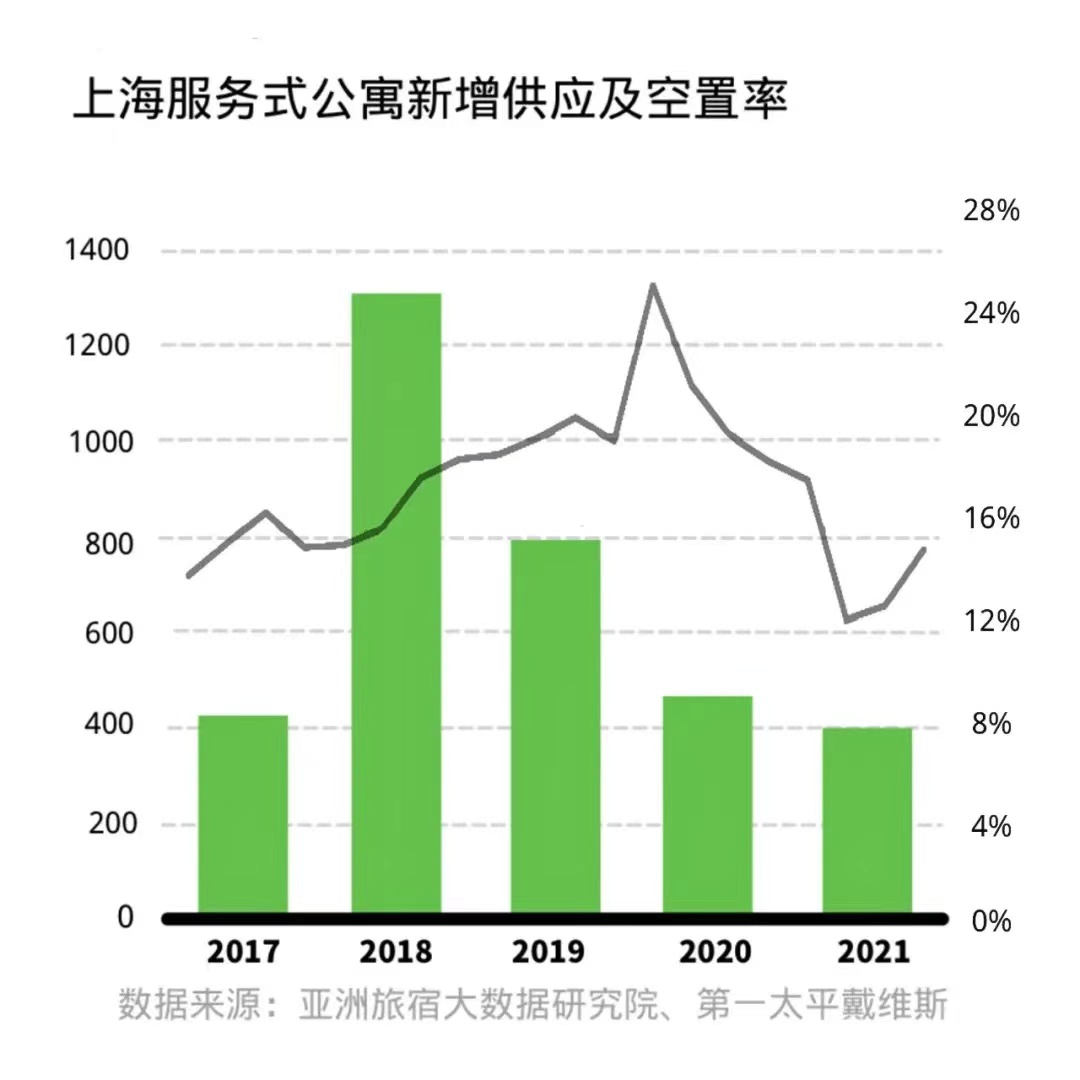 服务式公寓市场走向高速发展之路(图1)